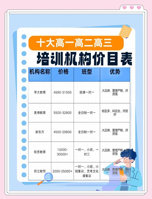 农村辅导班价格为何差异大?-图3 农村辅导班价格为何差异大?-图3