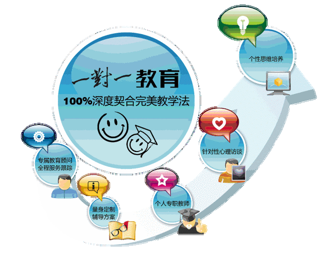 辅导的核心内涵究竟是什么？-图1