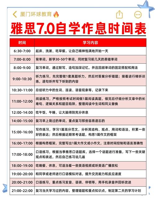 雅思培训辅导班一般需要多少天？-图1