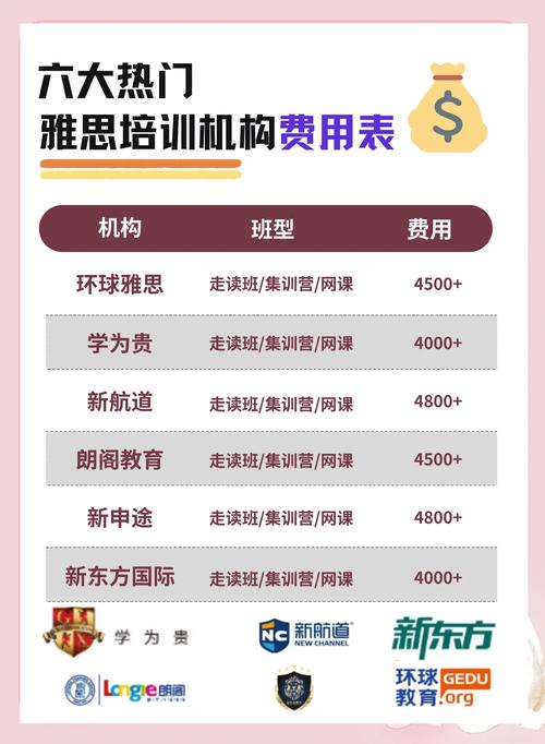 雅思培训辅导班一般需要多少天？-图3