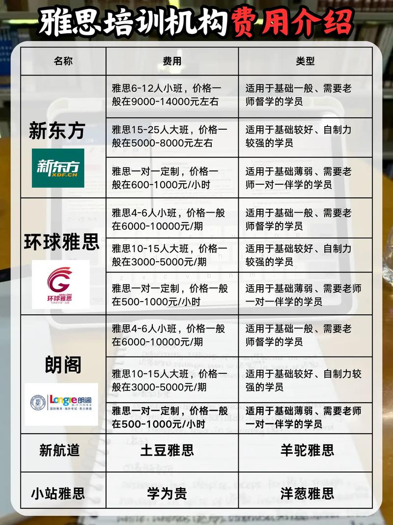 雅思培训辅导班一般需要多少天？-图2