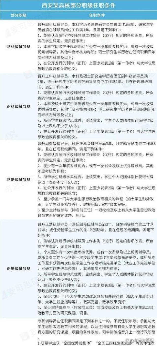 辅导员转教师岗-图3