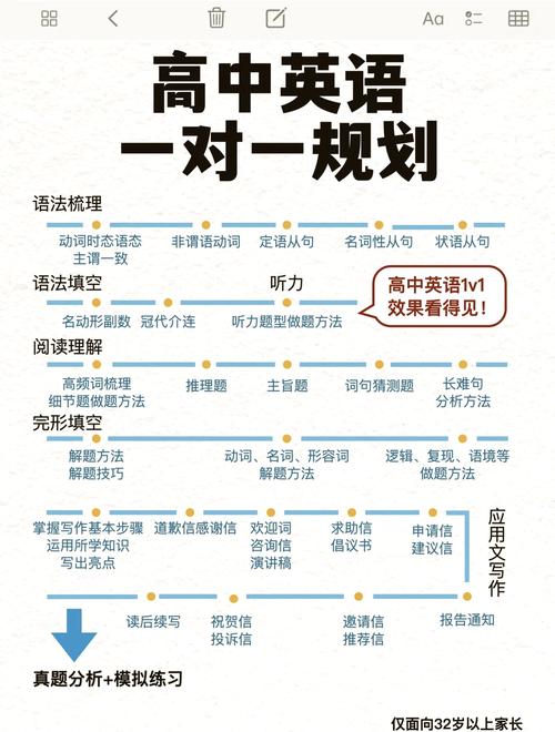 初高中英语同步辅导，如何高效衔接？-图2