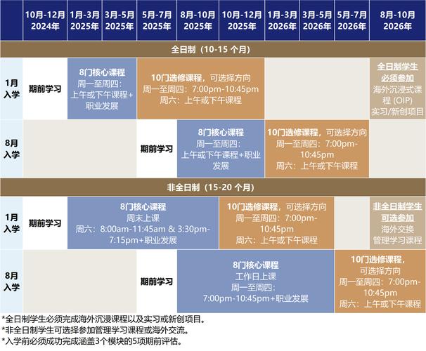 MBA考前辅导班排名哪家强？-图3
