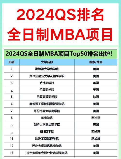 MBA考前辅导班排名哪家强？-图2