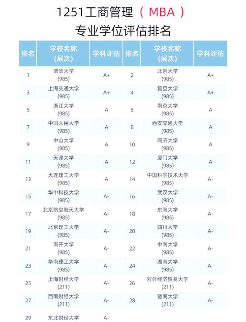 MBA考前辅导班排名哪家强？-图1