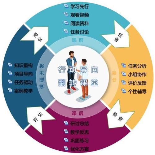 辅导员模式，是创新还是束缚？-图1