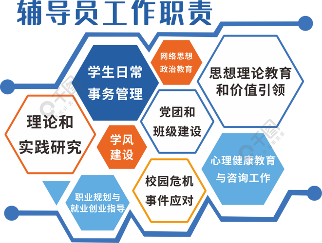 辅导员模式，是创新还是束缚？-图2