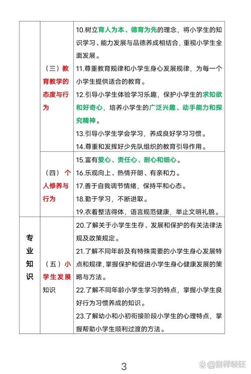 辅导班教师规范具体如何落地执行?-图2 辅导班教师规范具体如何落地执行?-图2