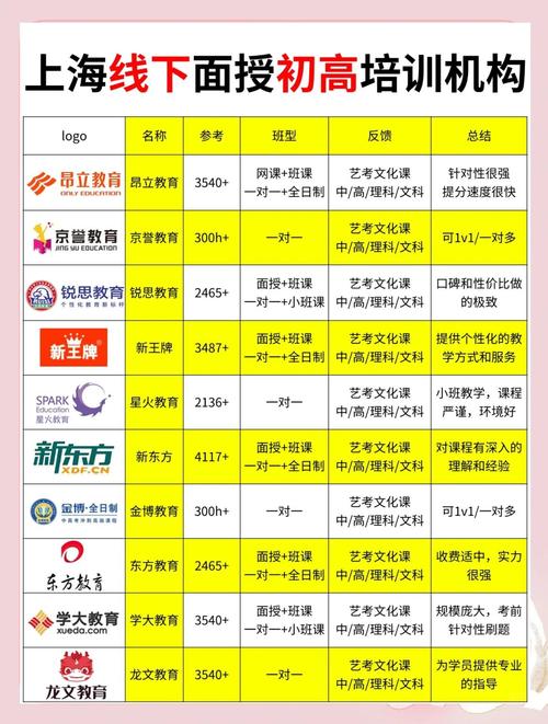 上海数学辅导班哪家好？选对机构关键看什么？-图2