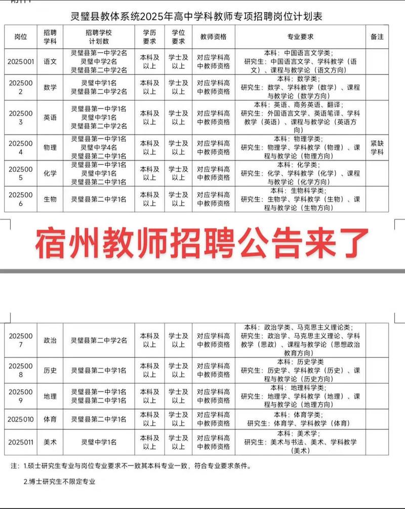 灵璧辅导班招聘-图2