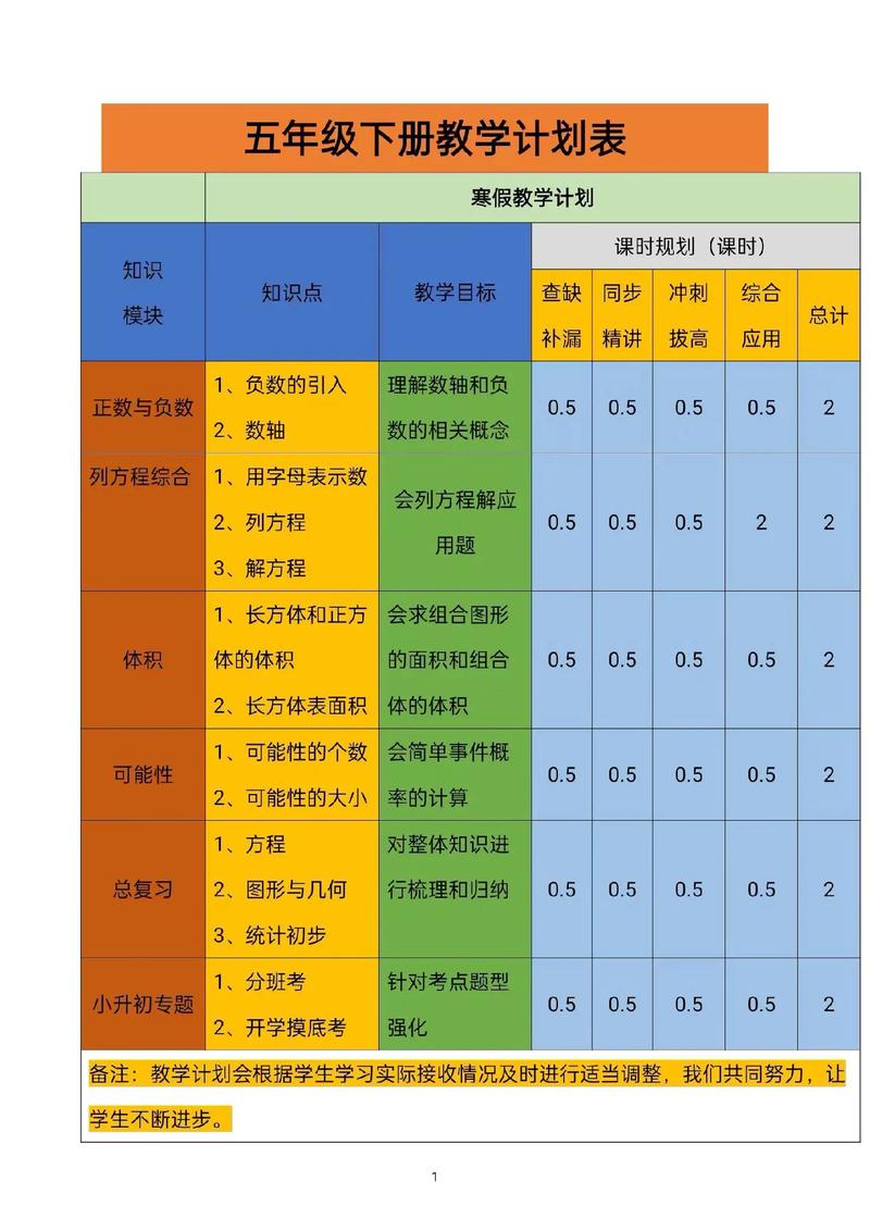 五年级数学辅导课程-图3