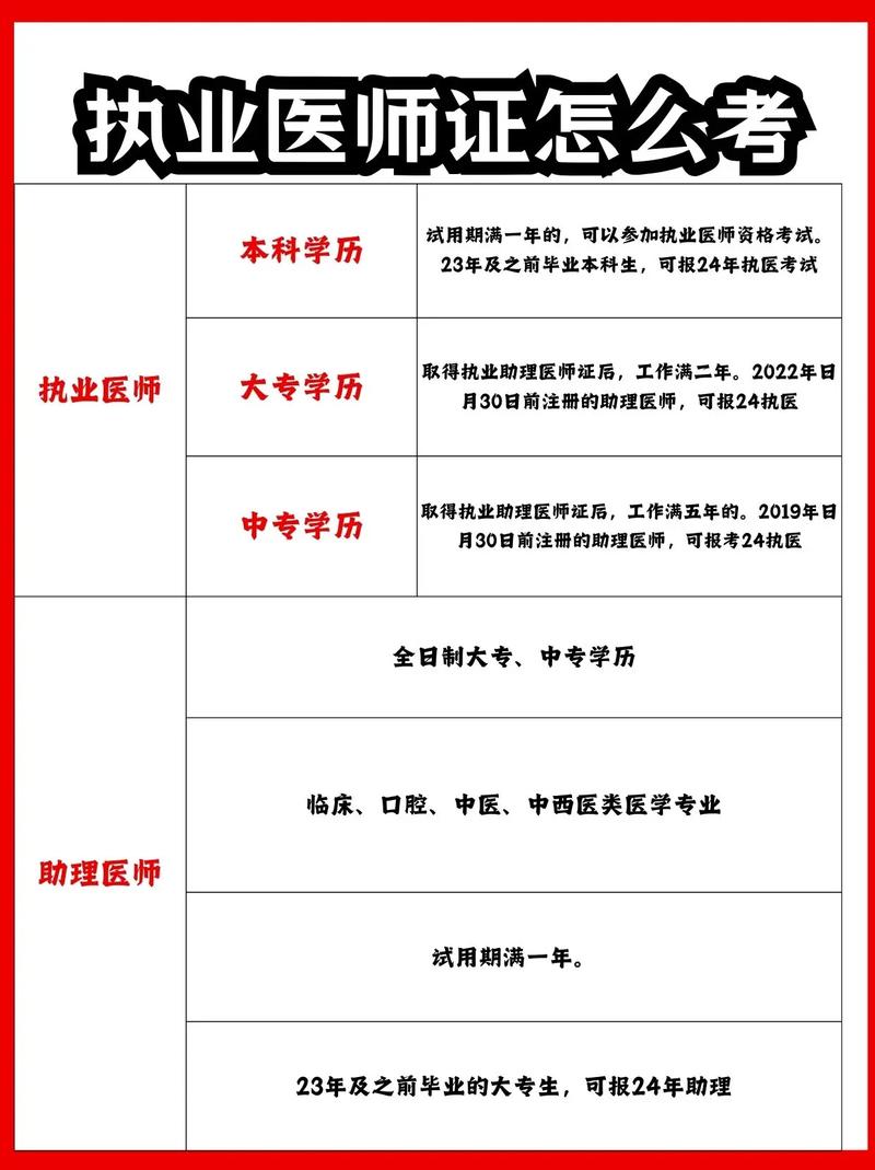 执业医师考试辅导哪家好？如何选对不踩坑？-图3