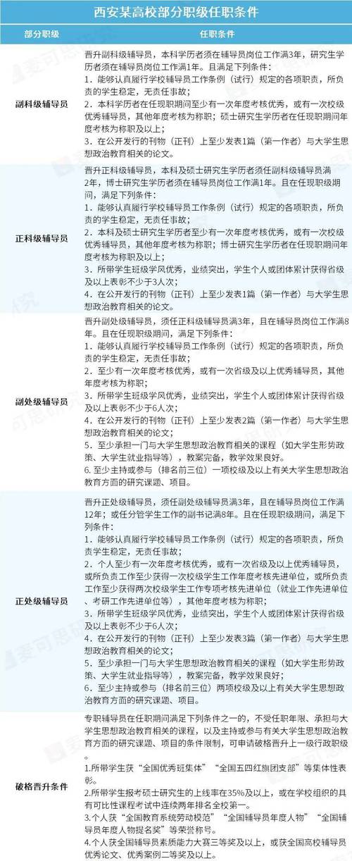 云南高校辅导员要求有哪些具体标准？-图2