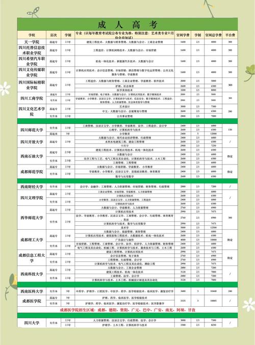 成人高考辅导班价格-图2