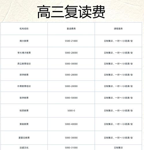 成人高考辅导班价格-图3