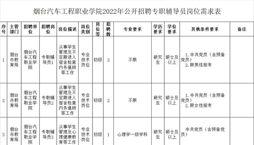 烟台辅导员招聘何时开始？-图1