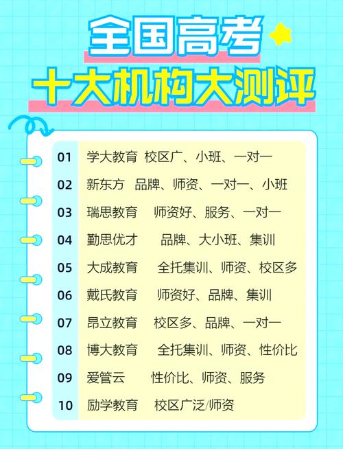 全国辅导教育机构-图2