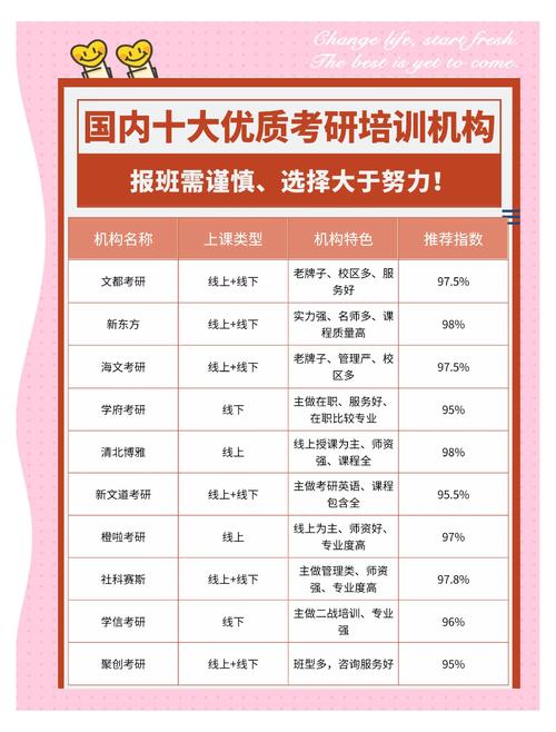考研报班，真的有必要吗？-图3