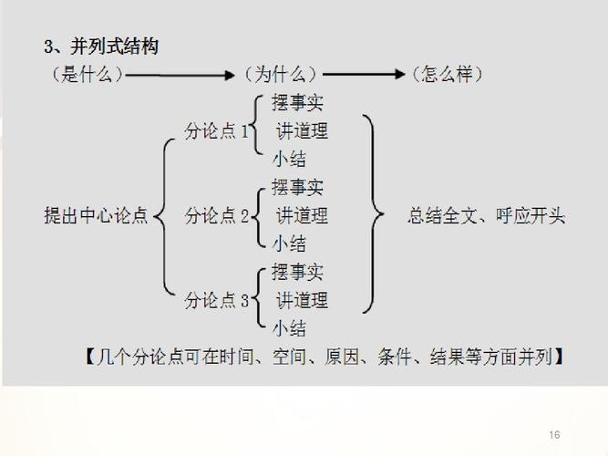议论文基本结构有哪些核心要素?-图2 议论文基本结构有哪些核心要素?-图2