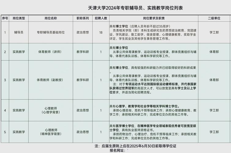 天津大学辅导员待遇如何？-图3