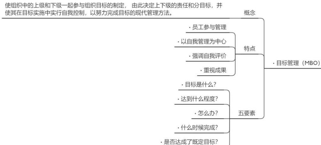 绩效辅导究竟有何作用？-图3