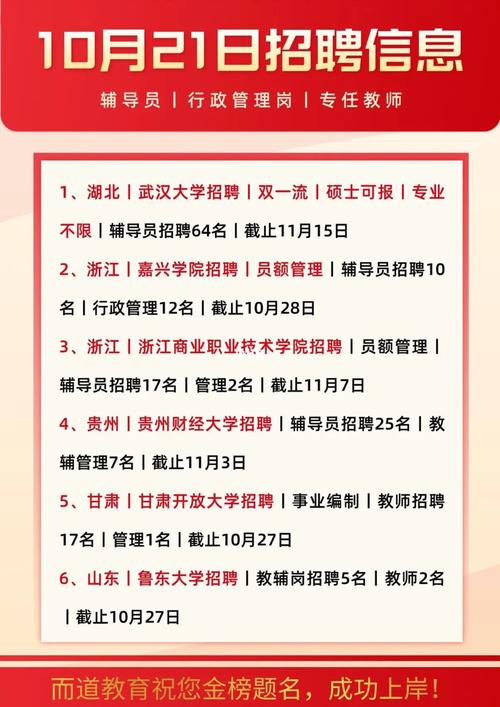 秦皇岛辅导员招聘信息有哪些要求?-图1 秦皇岛辅导员招聘信息有哪些要求?-图1