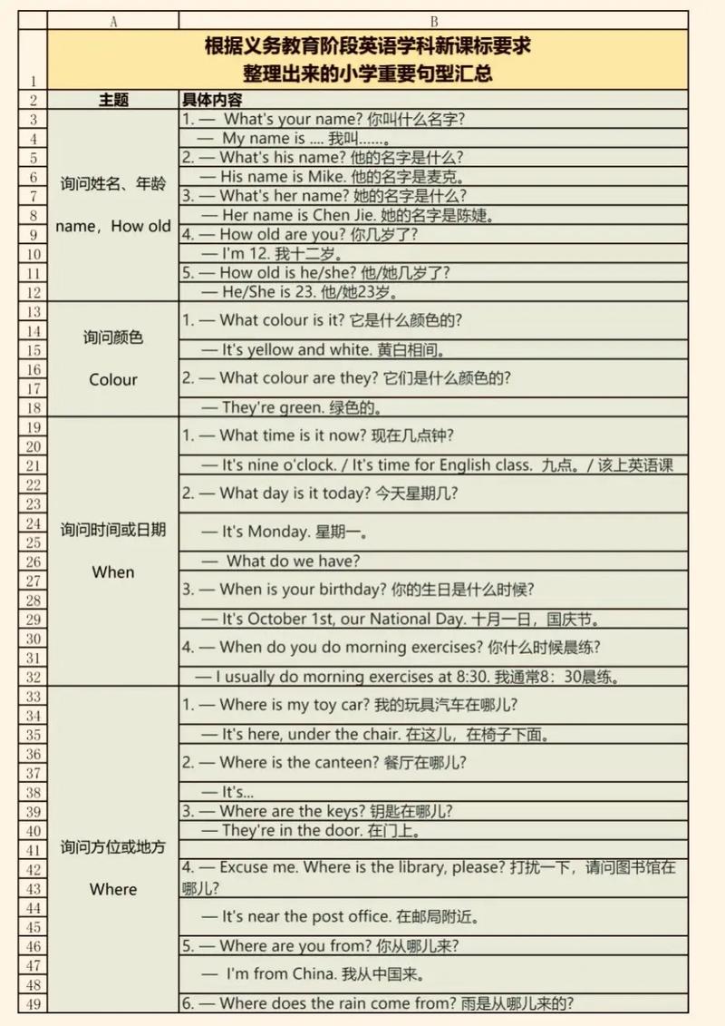 小学英语辅导资料-图2