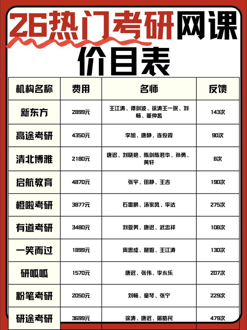 考研一对一辅导收费为何差异大？-图3