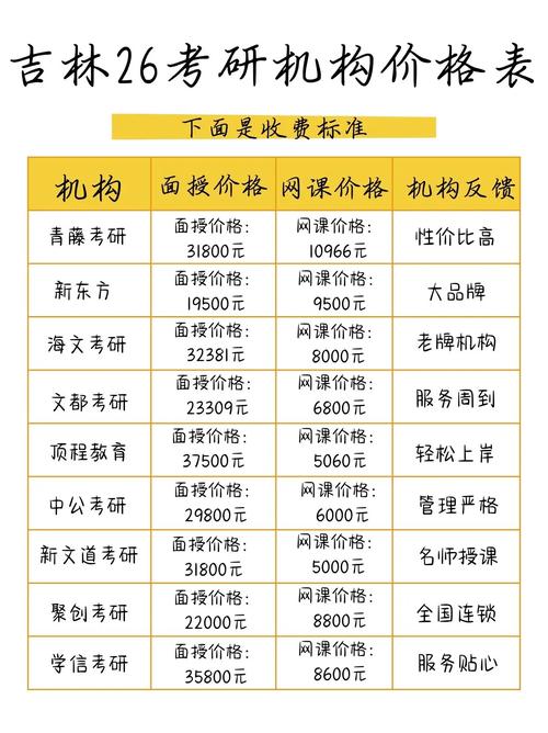 考研一对一辅导收费为何差异大？-图2