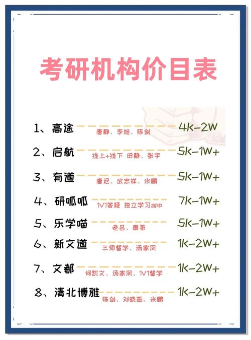 一对二辅导价格多少?-图3 一对二辅导价格多少?-图3