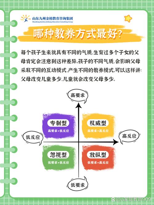 家教如何辅导-图2