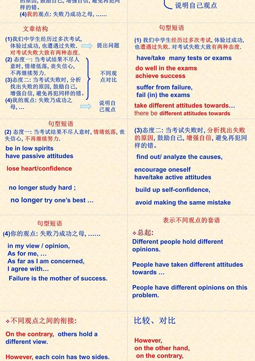 英语议论文提纲如何高效构建？-图3