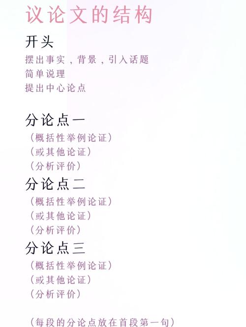 议论文分论点训练，如何有效提炼与设置？-图1