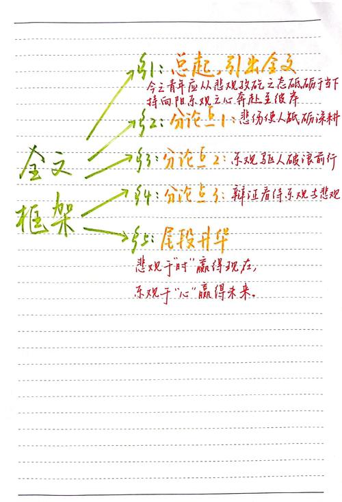 乐观与悲观的议论文-图3 乐观与悲观的议论文-图3