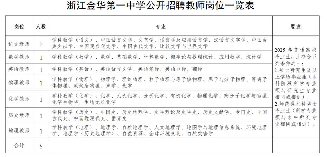 金华辅导班招聘，求什么条件？-图2