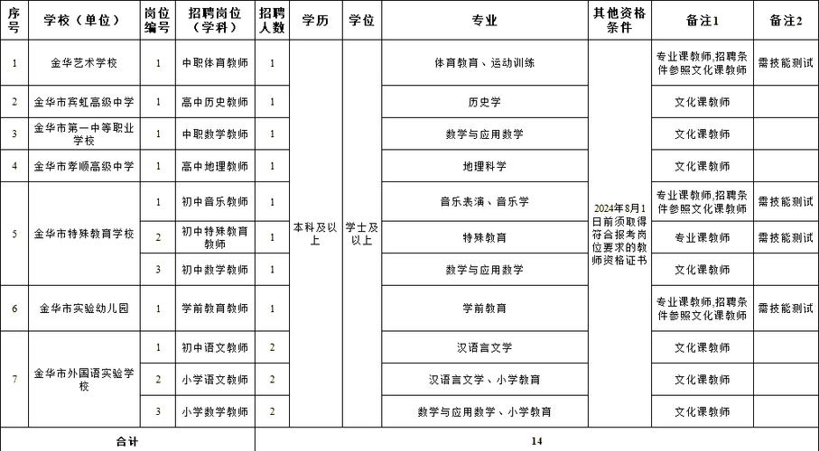 金华辅导班招聘，求什么条件？-图1