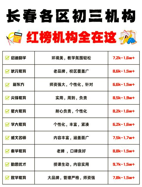 辅导费到底多少?-图1 辅导费到底多少?-图1