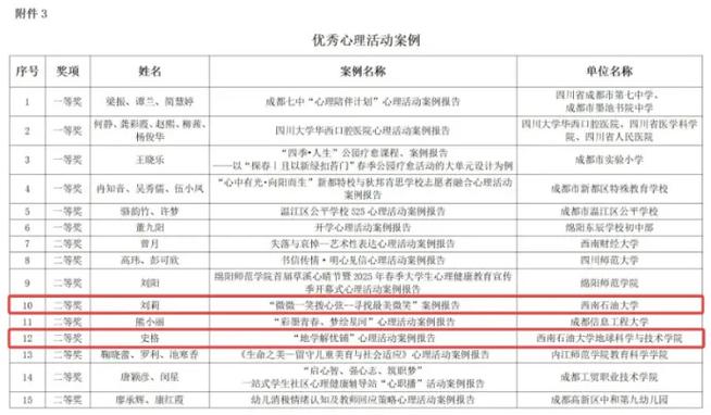 团体心理辅导案例，效果如何评估？-图3