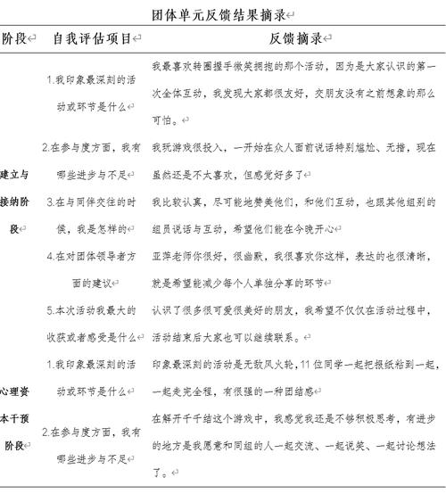 团体心理辅导案例，效果如何评估？-图1