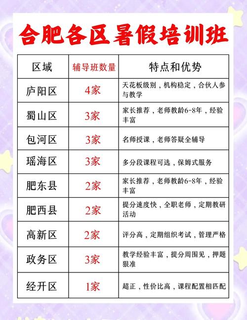 暑假辅导班标准由谁制定？-图3