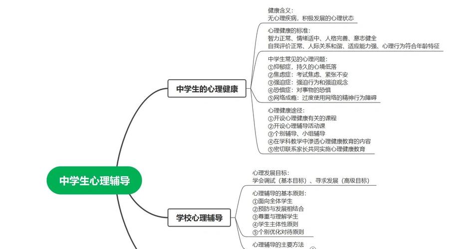 学校心理辅导到底是什么？-图3