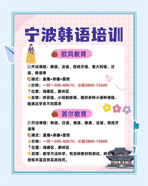 宁波韩语辅导哪家好？-图3