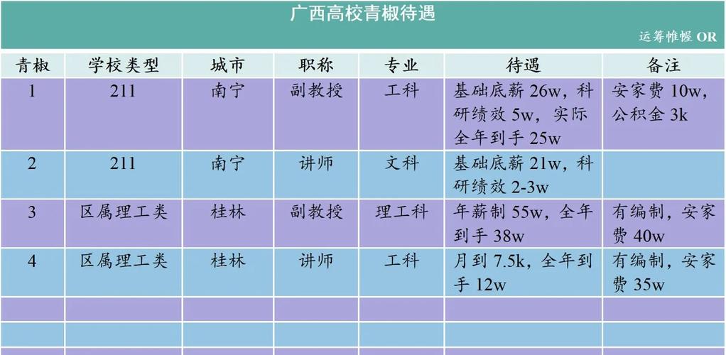 三本大学辅导员工资多少?待遇如何?-图3 三本大学辅导员工资多少?待遇如何?-图3
