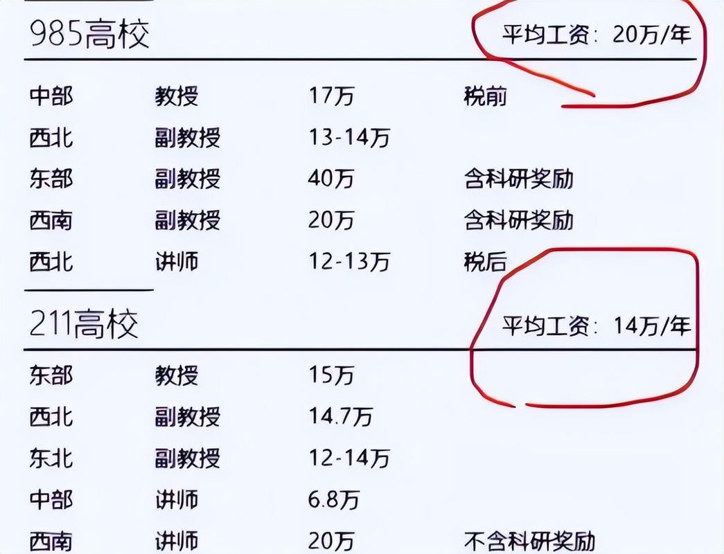 三本大学辅导员工资多少?待遇如何?-图2 三本大学辅导员工资多少?待遇如何?-图2