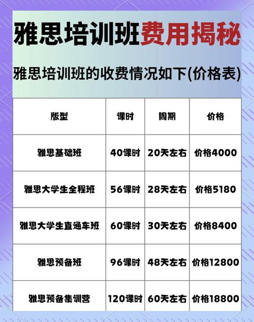 雅思辅导班学费一般多少钱？-图1