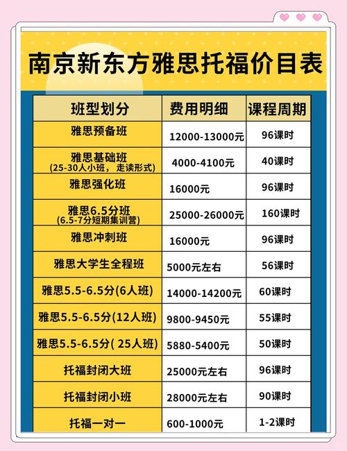 雅思辅导班学费一般多少钱？-图2