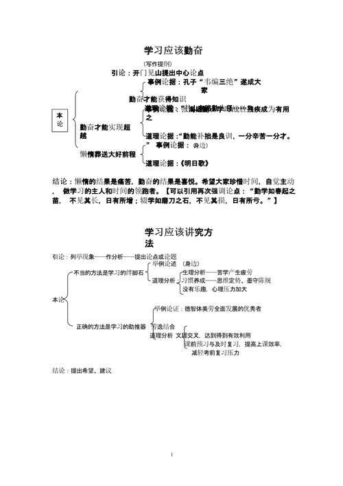 议论文提纲如何搭建才规范高效?-图1 议论文提纲如何搭建才规范高效?-图1