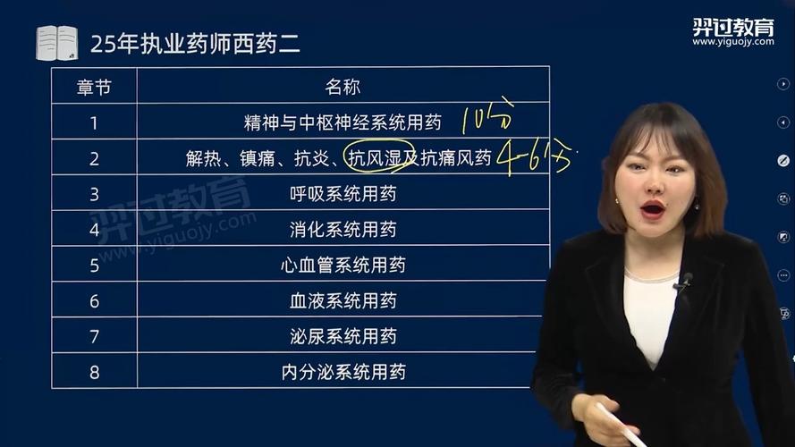 执业药师辅导音频，如何高效备考？-图2