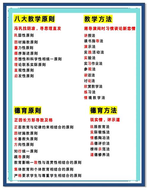 课后辅导应遵循哪些核心原则?-图2 课后辅导应遵循哪些核心原则?-图2